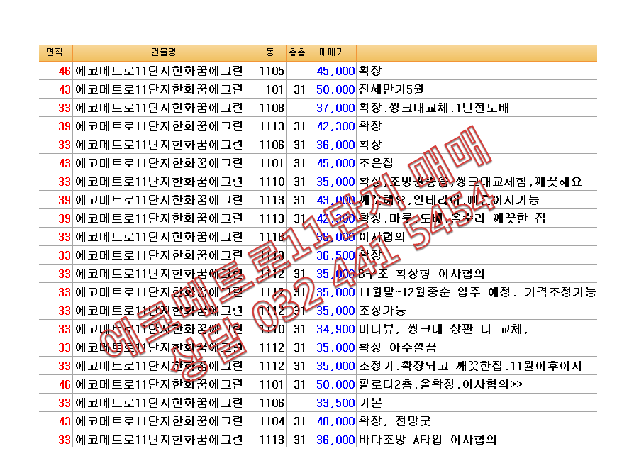 에코메트로11단지매매,한화에코메트로11단지매매,논현동에코메트로11단지매매,논현에코11매매.png